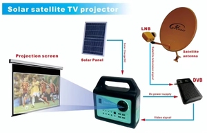 <span class=keywords><strong>Projecteur</strong></span> de télévision satellite extérieur Highfly avec panneau solaire 15W, batterie LiFePO4, 720P, 3-4 heures de projection, portable, comprend 4 ampoules - Product Image 6