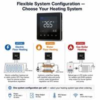 Termostato Inteligente con Pantalla Táctil TFT WiFi Tuya, Controlador de Calefacción Programable 5+2 para Caldera de Gas y Piso Radiante Eléctrico