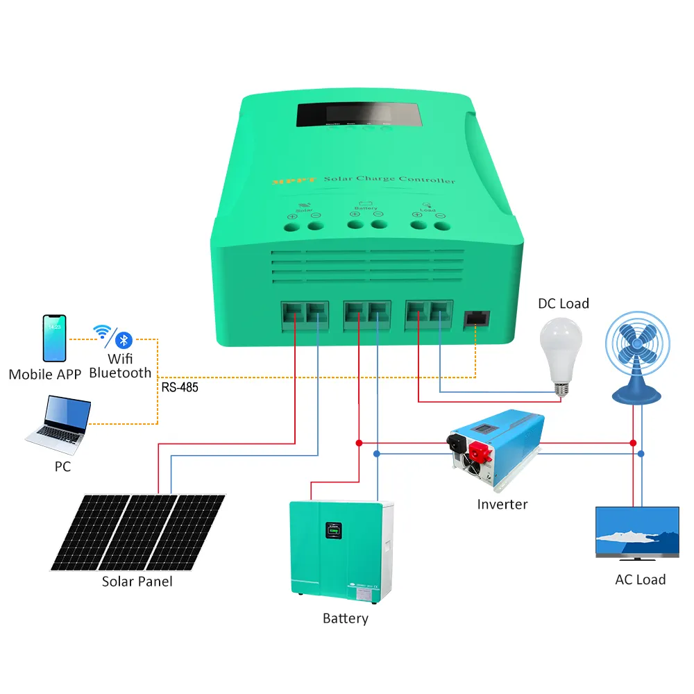 Mppt kit controlador de carga solar 48v 60 amp 3200w, entrada de painel solar