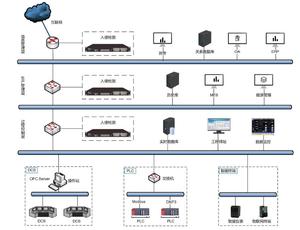 HILONG SYS-ON-HC-IDS-6800D NIDS сетевая система обнаружения вторжений - Product Image 2