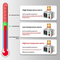 Capteur d'alarme de surchauffe haute/basse température WXHB-BJQ sans fil 4G à volume réglable pour cuisines, salles de machines et environnements froids
