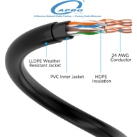 Cable de Red para Exteriores Cat5e UTP Personalizado con MOQ Bajo, 305m en Caja, Resistente a la Intemperie, Entrega Estable de Fábrica Original