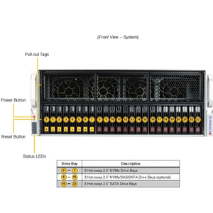 SUPERMICRO SYS-421GE-TNRT GPU Superserver Rack Server Processeurs Xeon Platinum Disque dur SAS 1,2 To 10000 tr/min En stock - Product Image 4