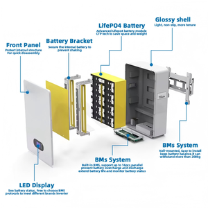 ระบบแบตเตอรี่โซลาร์เซลล์ติดผนัง LiFePO4 พร้อมระบบจัดการแบตเตอรี่ (BMS) สำหรับใช้ในครัวเรือน ขนาด 5kW 10kW แบบต่อพ่วงได้ ความจุ 10kWh แบตเตอรี่ลิเธียมไอออน - Product Image 3