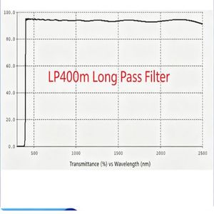 <span class=keywords><strong>Filtre</strong></span> passe long en verre Rehoboth LP400nm + <span class=keywords><strong>Filtre</strong></span> haute transmission 410-2500nm 90% de transmission + Plusieurs options de taille + Garantie 1 an - Product Image 5