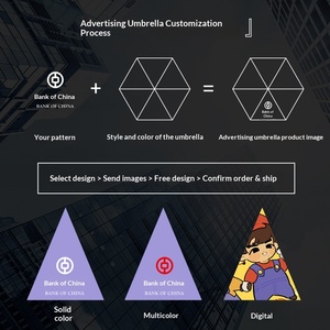 Parapluie promotionnel extra large en acier inoxydable épais avec <span class=keywords><strong>logo</strong></span> personnalisé, double usage, haut de gamme, pliable, automatique et robuste - Product Image 5