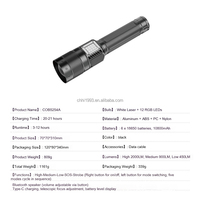 Nouvelle Lampe Torche LED Haute Luminosité 2026 avec Chargement Rapide Type-C et Affichage Numérique de la Batterie pour Survie d'Urgence