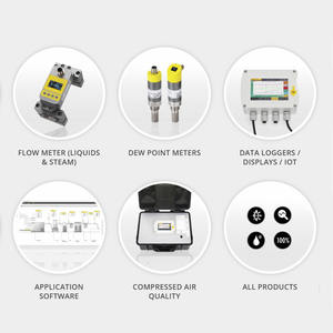 Afficheur numérique analogique convivial S320, alimentation flexible, interface USB, entrées de signal, alarme pour instrument de <span class=keywords><strong>test</strong></span> - Product Image 5