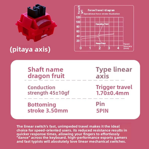 במלאי OUTEMU Dragon Fruit V3 Axis Fast Rebound Shaft למקלדת מכנית עם מתגים לינאריים משומנים במפעל עם עדשה בעלת חמישה פינים - Product Image 2