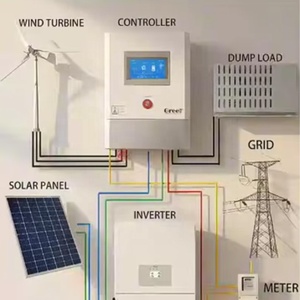 Controlador de Viento Industrial con Función Hidráulica y Ajuste en Tiempo Real - Product Image 5