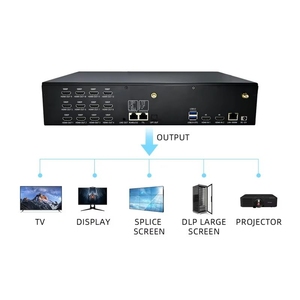 Contrôleur <span class=keywords><strong>de</strong></span> mur vidéo B12P RK3588 12x HD-OUT Processeur 8K Lecteur <span class=keywords><strong>de</strong></span> fusion multi-écrans 3x HD-IN Android 12 6 TOPS - Product Image 4