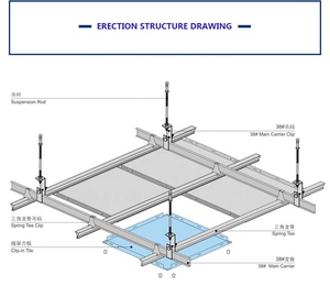 Tôles perforées en aluminium pour la fabrication de plaques de <span class=keywords><strong>toiture</strong></span> de 1/16 d'épaisseur - Product Image 5