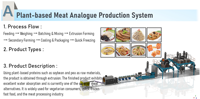 Máquina Extrusora de Alimentos Automática Continua, Línea de Procesamiento de Extrusión Industrial, Sistema de Procesamiento Comercial
