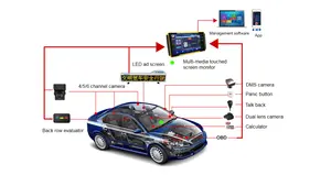 Richmor Android Touch Screen 2ch 1080P Mobile DVR Taxi Cctv System SD Card Storage Audio GPS 4G Wifi Navigation Car Monitor