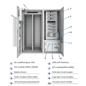 Dawnice Energy 275kw 215kwh 400V แบตเตอรี่350kw ระบบจัดเก็บพลังงานอุตสาหกรรมและเชิงพาณิชย์ Cess - Product Image 2