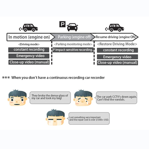 Akeyo tùy chỉnh <span class=keywords><strong>Rear</strong></span> <span class=keywords><strong>View</strong></span> Gương camera xe Dash Cam với ứng dụng - Product Image 6