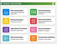 Four de crémation pour animaux de compagnie à contrôle de température intelligent, écologique, pour zoo, clinique vétérinaire, salon funéraire pour animaux