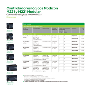 Controlador logic <span class=keywords><strong>programable</strong></span> Modicon M221 16 entrada y salida de tipo <span class=keywords><strong>rele</strong></span> S-chneider PLC TM221C16R - Product Image 6