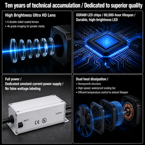 Vente directe d'usine, projecteur Gobo LED super HD commercial, haute puissance, éclairage publicitaire extérieur, 80W/100W/150W, projection - Product Image 3