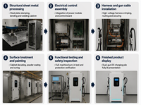 Station de recharge DC double pistolet 240 kW CCS2 GB/T, chargeur rapide pour véhicules électriques, station de recharge au sol pour parkings publics