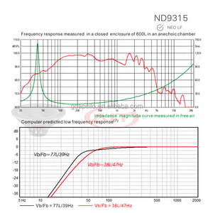 Loa trầm trung chuyên nghiệp AIT ND9315s 15 inch, trình diễn âm thanh cao cấp, sự kiện, cuộn dây âm thanh 100mm, nam châm Neodymium, công suất 800W/1600W, dải tần 40-1000Hz, dùng cho sân khấu - Product Image 6