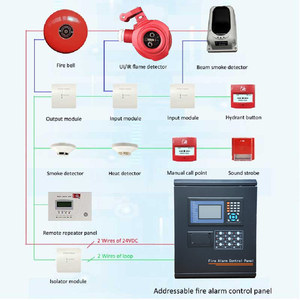 Yüksek kaliteli XHA KF715/<span class=keywords><strong>IR3</strong></span> üçlü üç patlamaya dayanıklı alev dedektörü IP67 duvara monte Metal koruma yangın güvenlik SIL CCC - Product Image 4