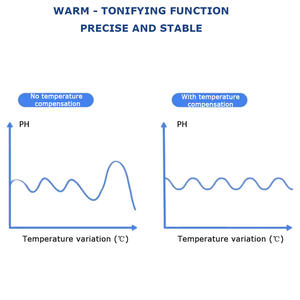Kit de testeur de qualité de l'eau équipement de <span class=keywords><strong>test</strong></span> de capteur de PH de haute précision testeur équipement de monitoring pour la pisciculture - Product Image 4