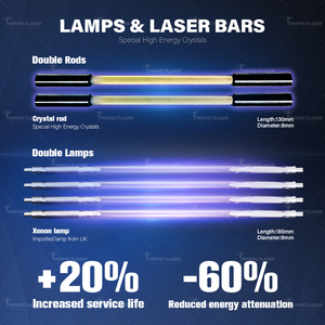 เครื่องรักษาเลเซอร์ Alexandrite มืออาชีพเลเซอร์กำจัดขน1064nm 755nm เลเซอร์อะเล็กซานไดไรต์ชีพจรยาวอ่อนโยน - Product Image 4