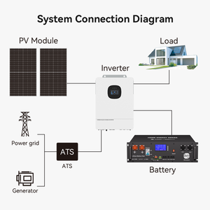 Kit de Paneles Solares de 10kW para Casa, 12000W <span class=keywords><strong>con</strong></span> Inversor, Batería, Paneles, Estructura y Cables - Product Image 2