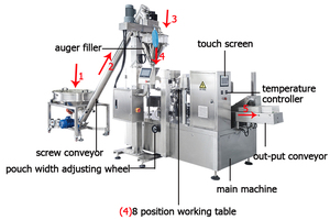 High-Speed Automatic Packaging Machine for Apparel and Bagged Powder Products With Dust Removal <b>System</b> Easy to Operate Powder Fi - Product Image 4