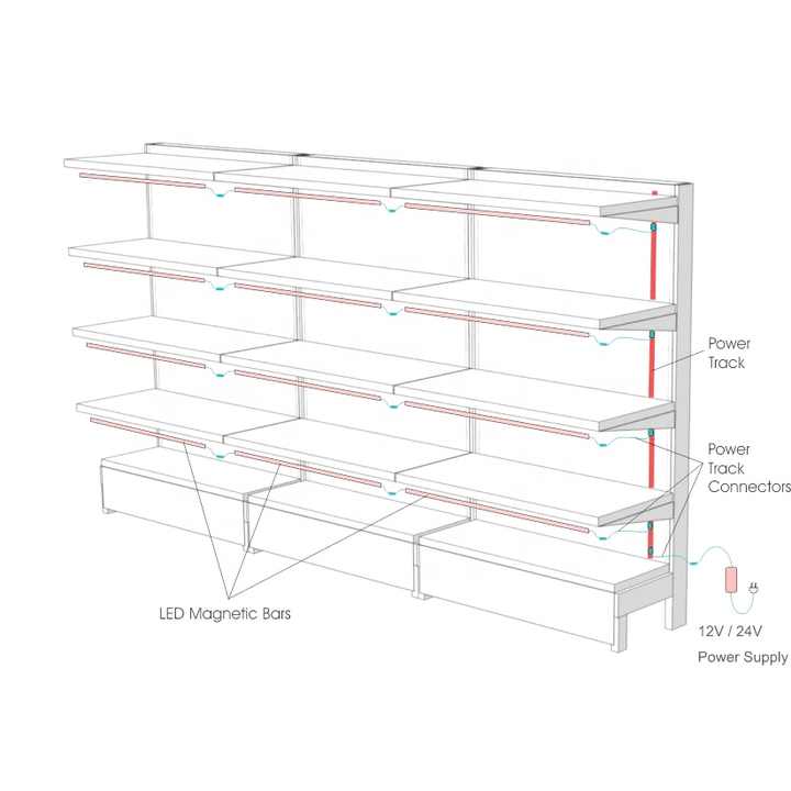 CCT Adjustable Supermarket Racks - LED Showcase Lighting