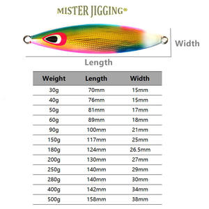 MISTER JIGGING L047 2023g 150g 200g 400g, leurres <span class=keywords><strong>de</strong></span> <span class=keywords><strong>pêche</strong></span> au plomb en eau salée, leurre métallique à gabarit lent, 500 - Product Image 2