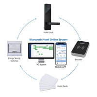 Cerradura Inteligente para Hotel Orbita de Acero Inoxidable con Tarjeta RFID IC, Sistema Electrónico de Control de Acceso