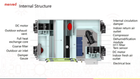 Ventilateur de récupération de chaleur à montage au plafond ERV Fresh Air Dehumidifier 80L/D 300m³/h