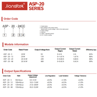 Alimentation électrique fermée à sortie unique Jiangtek série ASP-20 avec plusieurs protections pour les machines d'automatisation industrielle