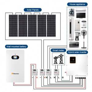 Dawnice PowerWall 51.2V 200Ah 10kWh LiFePO4 Batterie murale au lithium Powerwall Système de stockage d'énergie avec roues Stock UE - Product Image 6