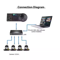 Paquete de transmisión en vivo de envío gratis USD2100 = 4 piezas 4K 30X PTZ cámara de conferencia AI Track + controlador + conmutador de vídeo de 5 canales + Kit de micrófono