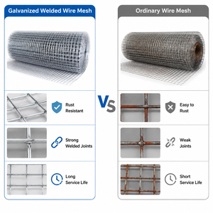 Rouleau <span class=keywords><strong>de</strong></span> treillis soudé GI galvanisé pour couverture <span class=keywords><strong>de</strong></span> <span class=keywords><strong>bassin</strong></span>, protection des poissons, barrière et cages pour habitats aquatiques - Product Image 5