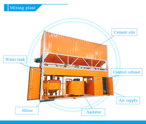 Hoàn toàn tự động máy bay phản lực vữa thiết bị xi măng phụ gia vữa trạm trộn trạm với máy bơm và Silo - Product Image 5