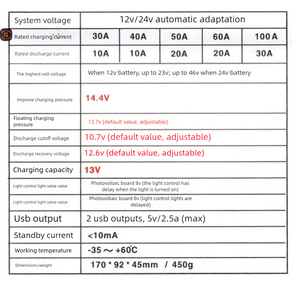 Bộ sạc XZJ Mppt <span class=keywords><strong>100A</strong></span>, công suất 40/60/100 Amp, tấm pin năng lượng mặt trời sạc đèn đường, điện áp Mptt và biến tần 30A, bộ điều khiển sạc năng lượng mặt trời - Product Image 6