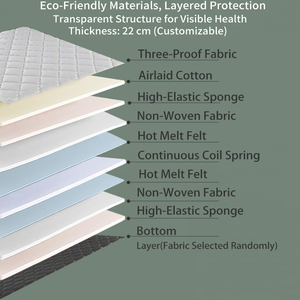 Sleep Well-Normal Version Convertible <b>Foldable</b> Eco-Friendly Medium Firmness Foam Pocket Spring Heating Hotel Bedroom Sleep Well- - Product Image 3