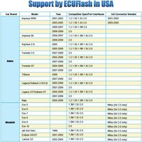 Cable de Diagnóstico OBD2 K-CAN FixPro USB Openport 2.0 ECU Compatible con Jaguar Land Rover Mitsubishi Subaru para 1 Año en Windows