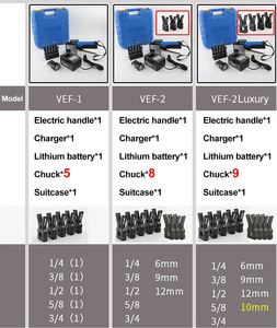 Giá trị Ống Expander VEF-2 xách tay hiệu suất cao điện Ống Expander Máy HVAC flaring dụng cụ cầm tay khác - Product Image 3