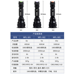 Wasing Explosion-proof <b>Rechargeable</b> <b>Flashlight</b> WFL-501 LED Aluminum Alloy 3W For Gas Station Chemical Plant Firefighting - Product Image 4