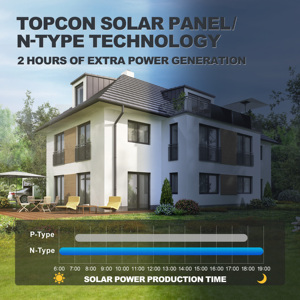 Đức balkonkraftwerk ban công năng lượng mặt trời hệ thống 600W 800W 1000W trên lưới ban công bảng điều khiển năng lượng mặt trời ban công nhà máy điện balkonkraftwerk - Product Image 5