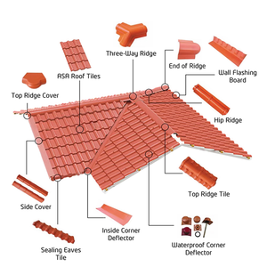 อุปกรณ์เสริมหลังคากระเบื้องพีวีซี upvc วัสดุก่อสร้างป้องกันการกัดกร่อนสำหรับหลังคา - Product Image 3