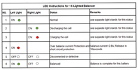 Équilibreur de batterie au plomb 2V 10A haute précision pour batteries OPzV, Gel, AGM, tubulaires et humides, énergie solaire