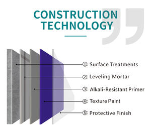 طلاء جدران خارجية للمنازل عالي الصلابة مقاوم للخدش وصديق للبيئة وخالٍ من التلوث ومقاوم للماء، طلاء ذو ملمس خاص - Product Image 3