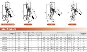 Pabrik disesuaikan tuas <span class=keywords><strong>6T</strong></span> dioperasikan mengangkat Ratchet tangan meter blok menarik Manual mengangkat rantai <span class=keywords><strong>Hoist</strong></span> - Product Image 6