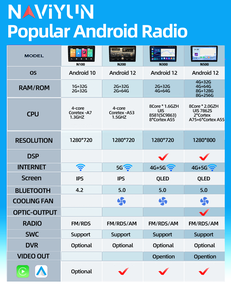 2Din Android 12 9 "7862 интеллектуальный сенсорный экран автомобильный DVD Радио DSP GPS приборная панель Мультимедиа Стерео головное устройство автомобильный монитор - Product Image 6